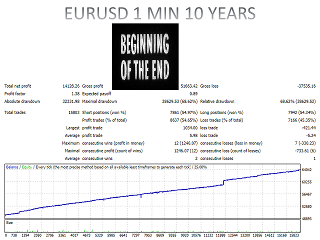 图片[2]-Mql5官网 The beginning of the end MT4 外汇EA-EA侦探社 - 全球领先的MQL5官网外汇EA机器人MT4自动化交易EA资源免费分享网站