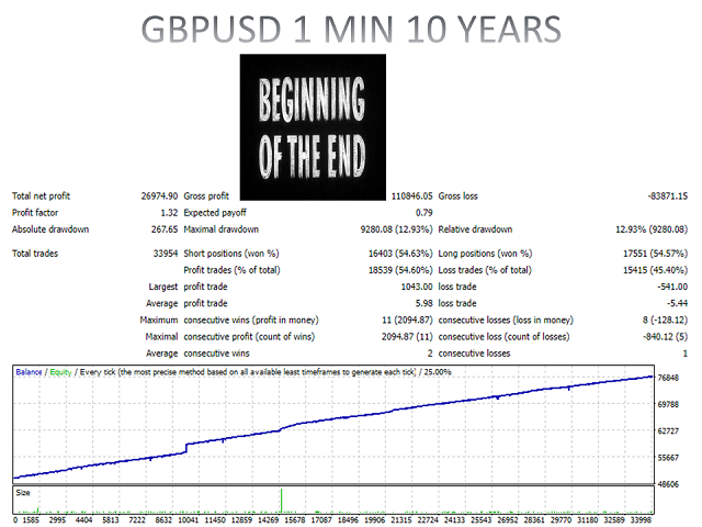 图片[3]-Mql5官网 The beginning of the end MT4 外汇EA-EA侦探社 - 全球领先的MQL5官网外汇EA机器人MT4自动化交易EA资源免费分享网站
