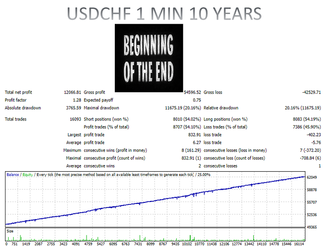 图片[4]-Mql5官网 The beginning of the end MT4 外汇EA-EA侦探社 - 全球领先的MQL5官网外汇EA机器人MT4自动化交易EA资源免费分享网站