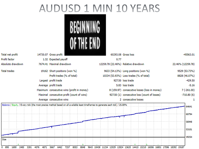 图片[7]-Mql5官网 The beginning of the end MT4 外汇EA-EA侦探社 - 全球领先的MQL5官网外汇EA机器人MT4自动化交易EA资源免费分享网站
