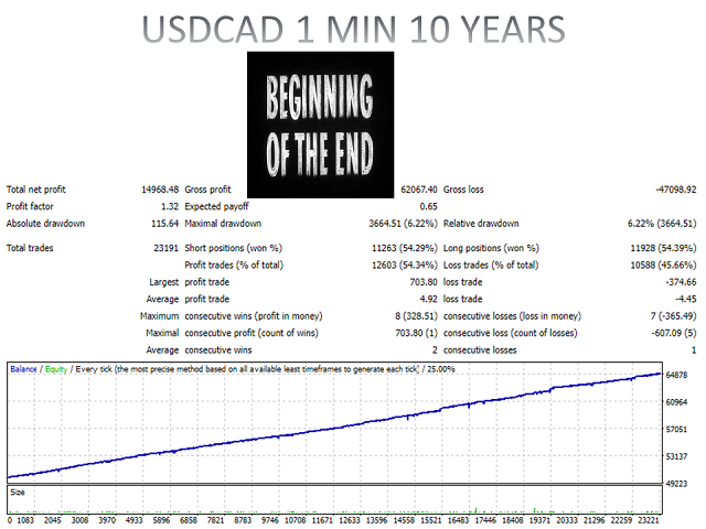 图片[8]-Mql5官网 The beginning of the end MT4 外汇EA-EA侦探社 - 全球领先的MQL5官网外汇EA机器人MT4自动化交易EA资源免费分享网站