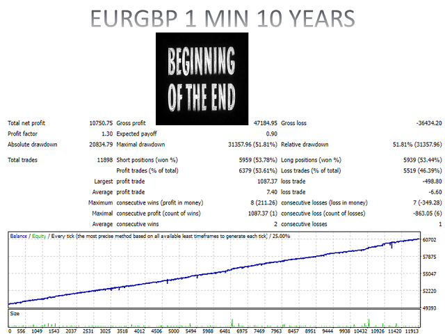 图片[10]-Mql5官网 The beginning of the end MT4 外汇EA-EA侦探社 - 全球领先的MQL5官网外汇EA机器人MT4自动化交易EA资源免费分享网站
