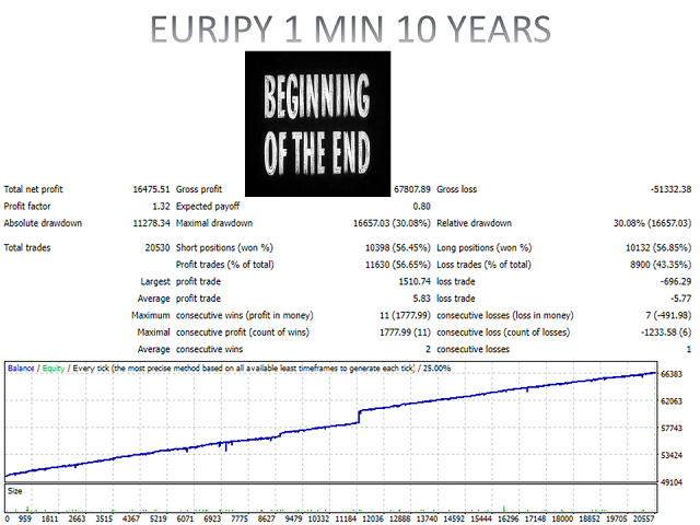 图片[11]-Mql5官网 The beginning of the end MT4 外汇EA-EA侦探社 - 全球领先的MQL5官网外汇EA机器人MT4自动化交易EA资源免费分享网站