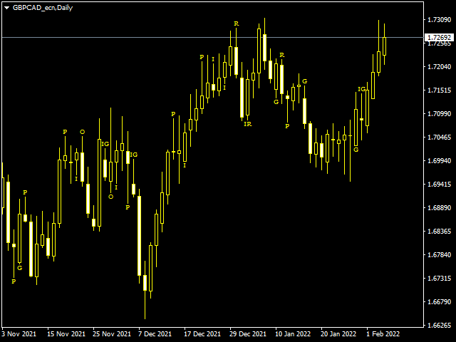 图片[1]-Mql5官网 Candles Indicator 外汇EA-EA侦探社 - 全球领先的MQL5官网外汇EA机器人MT4自动化交易EA资源免费分享网站