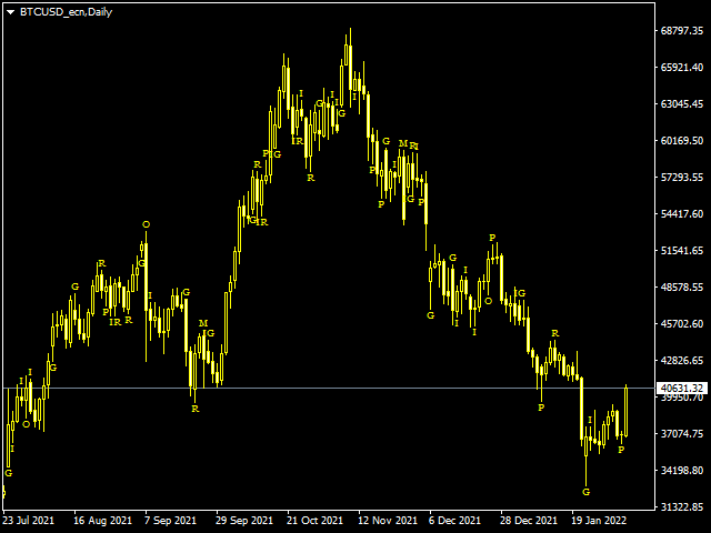 图片[2]-Mql5官网 Candles Indicator 外汇EA-EA侦探社 - 全球领先的MQL5官网外汇EA机器人MT4自动化交易EA资源免费分享网站