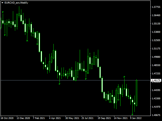 图片[3]-Mql5官网 Candles Indicator 外汇EA-EA侦探社 - 全球领先的MQL5官网外汇EA机器人MT4自动化交易EA资源免费分享网站