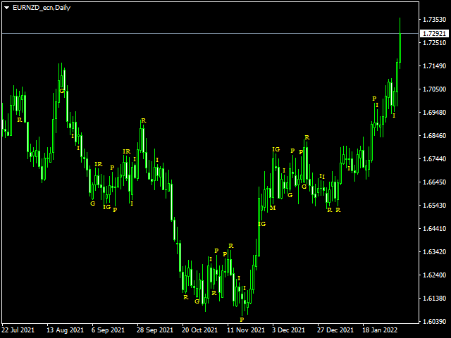 图片[4]-Mql5官网 Candles Indicator 外汇EA-EA侦探社 - 全球领先的MQL5官网外汇EA机器人MT4自动化交易EA资源免费分享网站