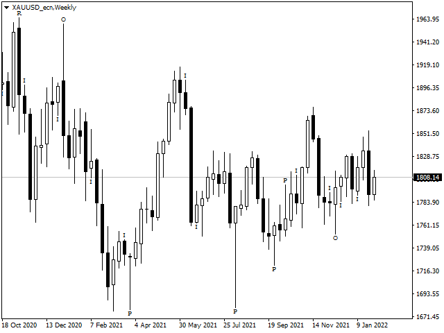 图片[5]-Mql5官网 Candles Indicator 外汇EA-EA侦探社 - 全球领先的MQL5官网外汇EA机器人MT4自动化交易EA资源免费分享网站