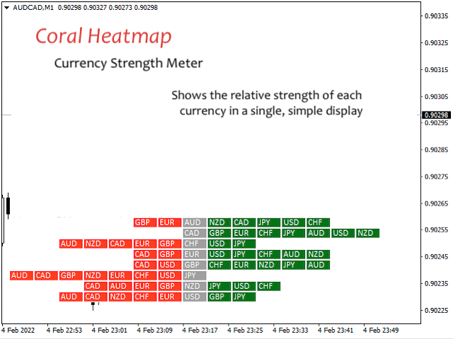图片[1]-Mql5官网 Coral Heatmap 外汇EA-EA侦探社 - 全球领先的MQL5官网外汇EA机器人MT4自动化交易EA资源免费分享网站