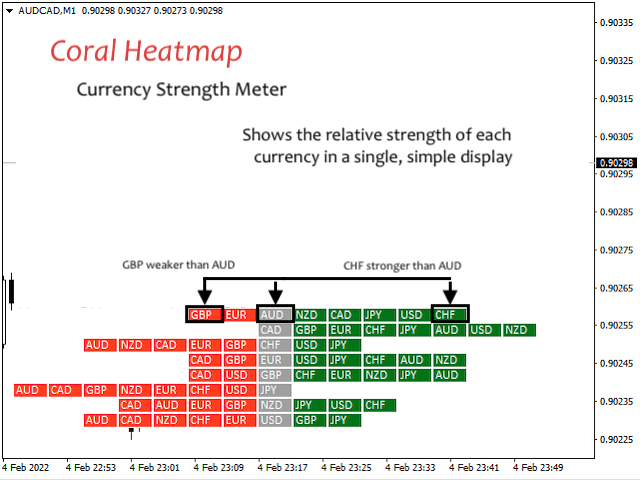 图片[2]-Mql5官网 Coral Heatmap 外汇EA-EA侦探社 - 全球领先的MQL5官网外汇EA机器人MT4自动化交易EA资源免费分享网站
