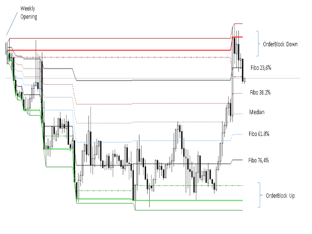 图片[1]-Mql5官网 TMoney OrderBLockWeek 外汇EA-EA侦探社 - 全球领先的MQL5官网外汇EA机器人MT4自动化交易EA资源免费分享网站