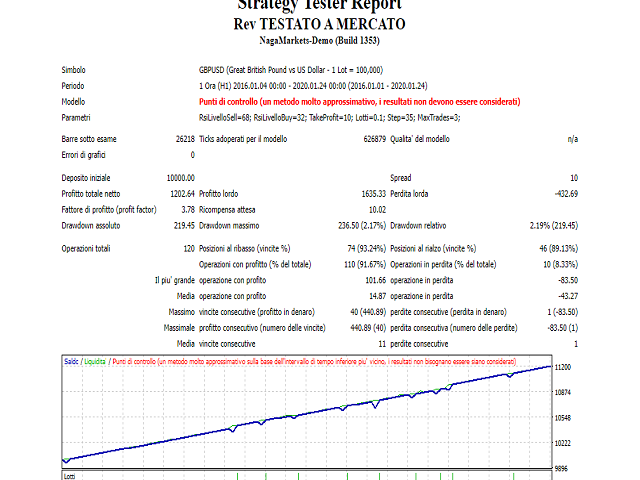 图片[4]-Mql5官网 Forex Rev 外汇EA-EA侦探社 - 全球领先的MQL5官网外汇EA机器人MT4自动化交易EA资源免费分享网站
