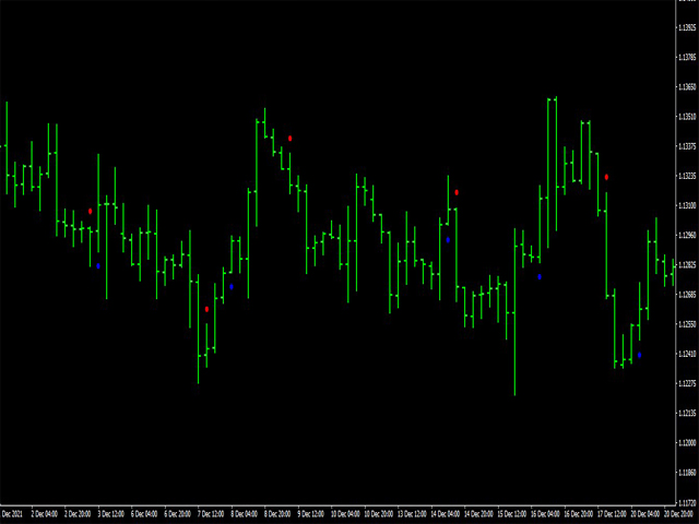 图片[2]-Mql5官网 Reversal Diamond Ind 外汇EA-EA侦探社 - 全球领先的MQL5官网外汇EA机器人MT4自动化交易EA资源免费分享网站