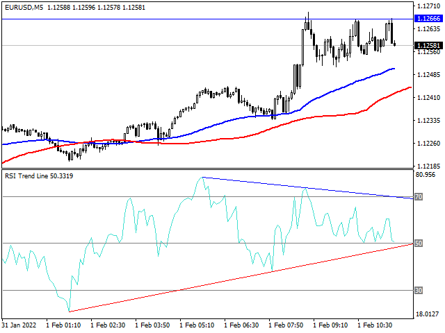 图片[1]-Mql5官网 RSI Trend Line 外汇EA-EA侦探社 - 全球领先的MQL5官网外汇EA机器人MT4自动化交易EA资源免费分享网站