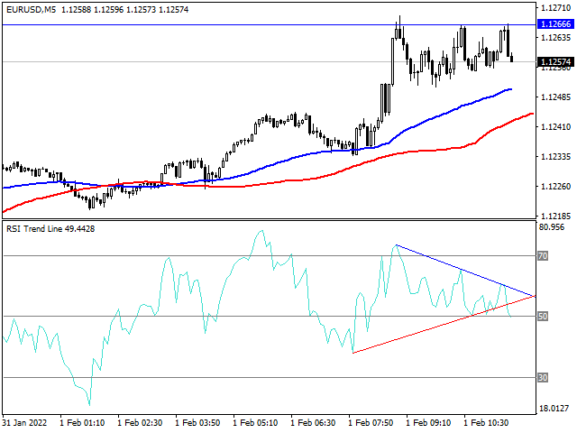 图片[2]-Mql5官网 RSI Trend Line 外汇EA-EA侦探社 - 全球领先的MQL5官网外汇EA机器人MT4自动化交易EA资源免费分享网站