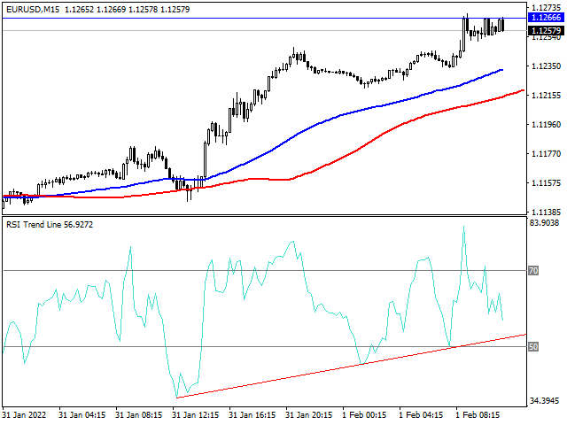图片[3]-Mql5官网 RSI Trend Line 外汇EA-EA侦探社 - 全球领先的MQL5官网外汇EA机器人MT4自动化交易EA资源免费分享网站