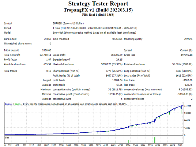图片[1]-Mql5官网 TropangFX v1 外汇EA-EA侦探社 - 全球领先的MQL5官网外汇EA机器人MT4自动化交易EA资源免费分享网站