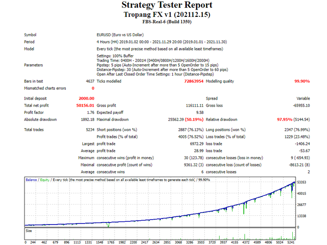 图片[2]-Mql5官网 TropangFX v1 外汇EA-EA侦探社 - 全球领先的MQL5官网外汇EA机器人MT4自动化交易EA资源免费分享网站