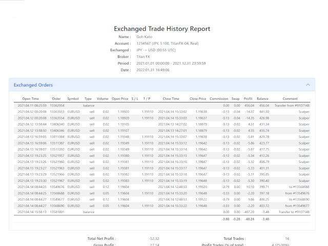 图片[1]-Mql5官网 Currency Exchanger MT4 外汇EA-EA侦探社 - 全球领先的MQL5官网外汇EA机器人MT4自动化交易EA资源免费分享网站