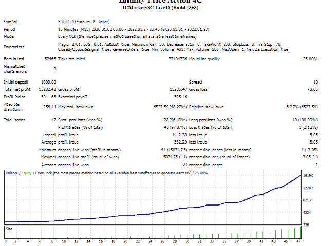 图片[1]-Mql5官网 Infinity Price Action 外汇EA-EA侦探社 - 全球领先的MQL5官网外汇EA机器人MT4自动化交易EA资源免费分享网站