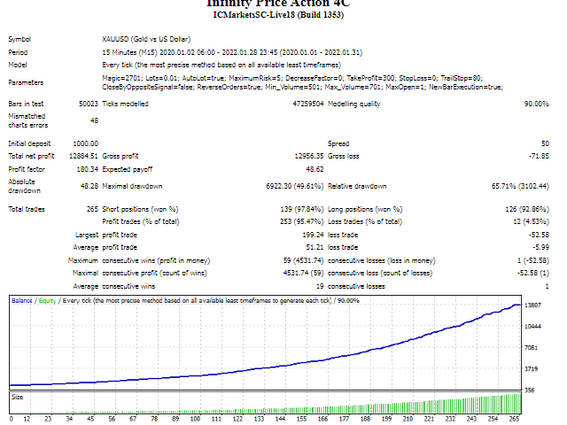 图片[2]-Mql5官网 Infinity Price Action 外汇EA-EA侦探社 - 全球领先的MQL5官网外汇EA机器人MT4自动化交易EA资源免费分享网站