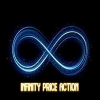 Mql5官网 Infinity Price Action 外汇EA-EA侦探社 - 全球领先的MQL5官网外汇EA机器人MT4自动化交易EA资源免费分享网站