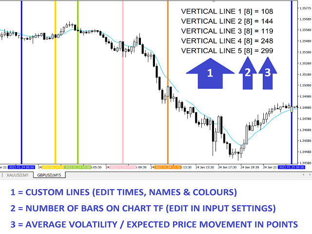 图片[1]-Mql5官网 Indicator Z Vertical Lines 外汇EA-EA侦探社 - 全球领先的MQL5官网外汇EA机器人MT4自动化交易EA资源免费分享网站