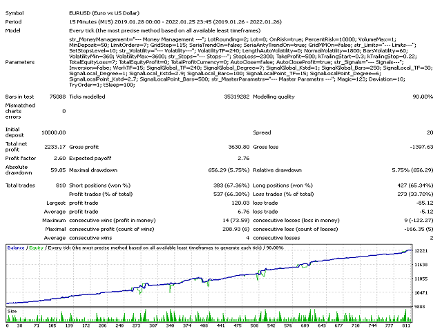 图片[1]-Mql5官网 Ilan Universal mt4 外汇EA-EA侦探社 - 全球领先的MQL5官网外汇EA机器人MT4自动化交易EA资源免费分享网站