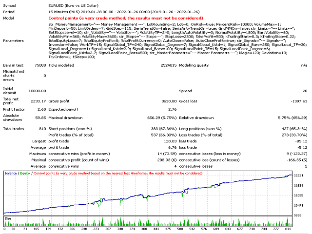 图片[2]-Mql5官网 Ilan Universal mt4 外汇EA-EA侦探社 - 全球领先的MQL5官网外汇EA机器人MT4自动化交易EA资源免费分享网站