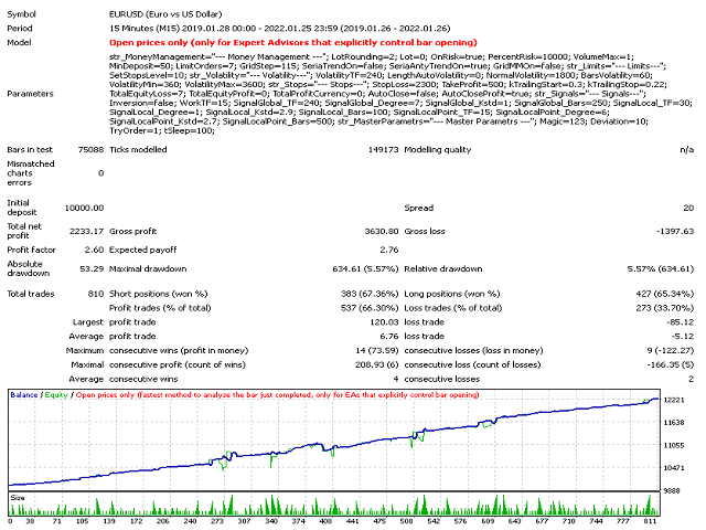 图片[3]-Mql5官网 Ilan Universal mt4 外汇EA-EA侦探社 - 全球领先的MQL5官网外汇EA机器人MT4自动化交易EA资源免费分享网站