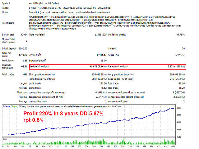 图片[1]-Mql5官网 FxGold marathon breakout 外汇EA-EA侦探社 - 全球领先的MQL5官网外汇EA机器人MT4自动化交易EA资源免费分享网站