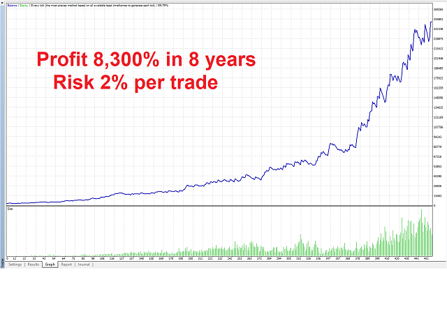 图片[2]-Mql5官网 FxGold marathon breakout 外汇EA-EA侦探社 - 全球领先的MQL5官网外汇EA机器人MT4自动化交易EA资源免费分享网站