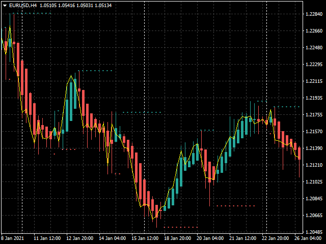 图片[1]-Mql5官网 Heikin Ashi Volume Weighted for MT4 外汇EA-EA侦探社 - 全球领先的MQL5官网外汇EA机器人MT4自动化交易EA资源免费分享网站