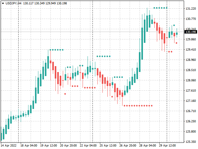 图片[2]-Mql5官网 Heikin Ashi Volume Weighted for MT4 外汇EA-EA侦探社 - 全球领先的MQL5官网外汇EA机器人MT4自动化交易EA资源免费分享网站