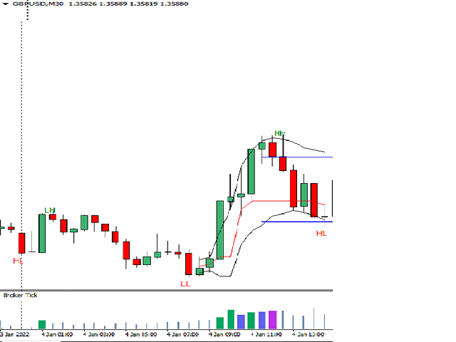图片[1]-Mql5官网 Market Profile Value Area Fair Price 外汇EA-EA侦探社 - 全球领先的MQL5官网外汇EA机器人MT4自动化交易EA资源免费分享网站