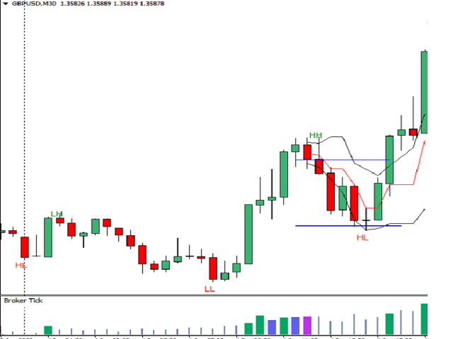 图片[2]-Mql5官网 Market Profile Value Area Fair Price 外汇EA-EA侦探社 - 全球领先的MQL5官网外汇EA机器人MT4自动化交易EA资源免费分享网站