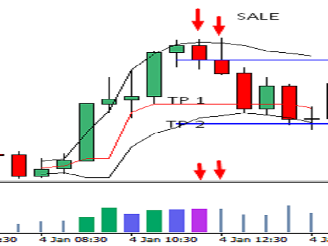 图片[7]-Mql5官网 Market Profile Value Area Fair Price 外汇EA-EA侦探社 - 全球领先的MQL5官网外汇EA机器人MT4自动化交易EA资源免费分享网站