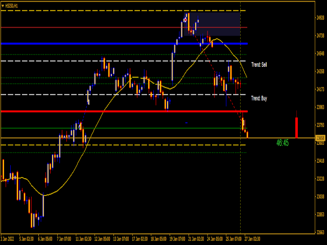 图片[1]-Mql5官网 Channel Tracker Simple MTF v2 外汇EA-EA侦探社 - 全球领先的MQL5官网外汇EA机器人MT4自动化交易EA资源免费分享网站