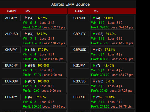 图片[1]-Mql5官网 Abiroid EMA Bounce Arrow 外汇EA-EA侦探社 - 全球领先的MQL5官网外汇EA机器人MT4自动化交易EA资源免费分享网站