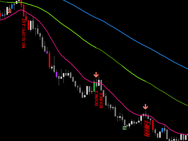 图片[2]-Mql5官网 Abiroid EMA Bounce Arrow 外汇EA-EA侦探社 - 全球领先的MQL5官网外汇EA机器人MT4自动化交易EA资源免费分享网站