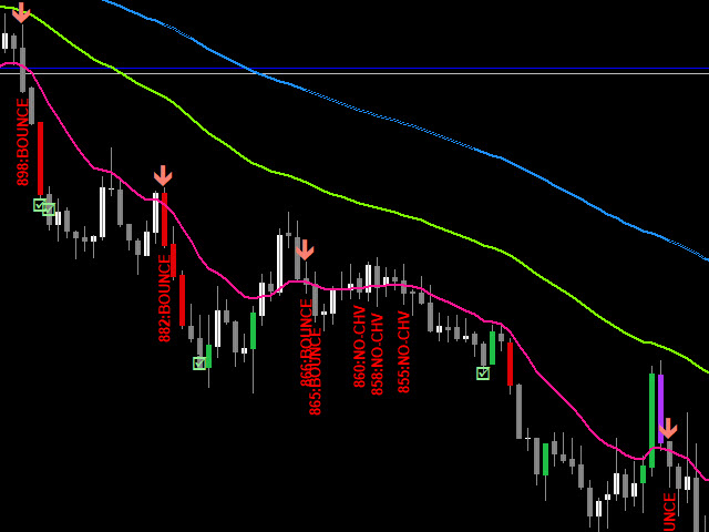 图片[3]-Mql5官网 Abiroid EMA Bounce Arrow 外汇EA-EA侦探社 - 全球领先的MQL5官网外汇EA机器人MT4自动化交易EA资源免费分享网站