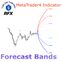 Mql5官网 RFX Forecast Bands 外汇EA-EA侦探社 - 全球领先的MQL5官网外汇EA机器人MT4自动化交易EA资源免费分享网站