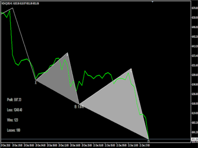 图片[1]-Mql5官网 PV Harmonics 外汇EA-EA侦探社 - 全球领先的MQL5官网外汇EA机器人MT4自动化交易EA资源免费分享网站