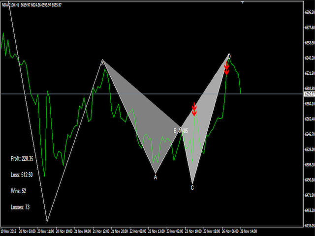 图片[2]-Mql5官网 PV Harmonics 外汇EA-EA侦探社 - 全球领先的MQL5官网外汇EA机器人MT4自动化交易EA资源免费分享网站