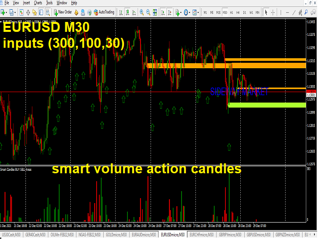 图片[1]-Mql5官网 Supply Demand new Strategy 外汇EA-EA侦探社 - 全球领先的MQL5官网外汇EA机器人MT4自动化交易EA资源免费分享网站