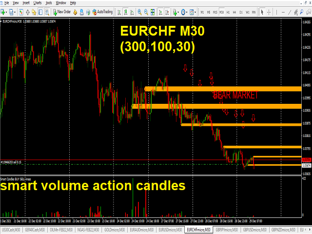 图片[2]-Mql5官网 Supply Demand new Strategy 外汇EA-EA侦探社 - 全球领先的MQL5官网外汇EA机器人MT4自动化交易EA资源免费分享网站