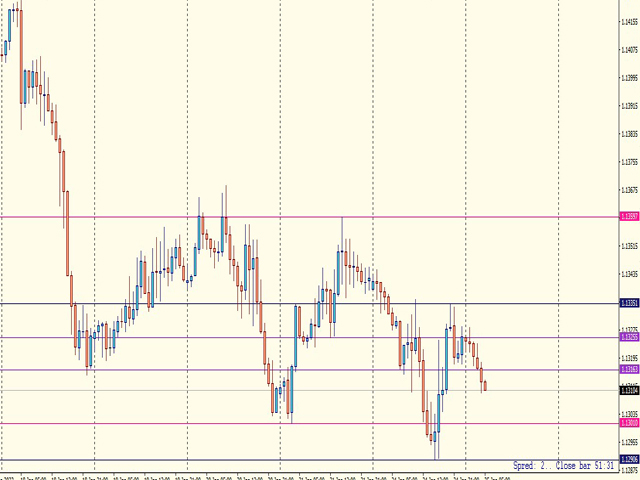 图片[1]-Mql5官网 Resistance support levels ind 外汇EA-EA侦探社 - 全球领先的MQL5官网外汇EA机器人MT4自动化交易EA资源免费分享网站