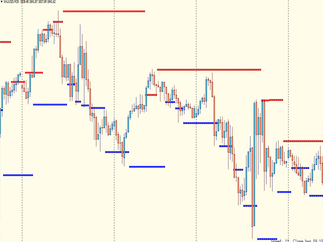 图片[1]-Mql5官网 Resistance Support ind 外汇EA-EA侦探社 - 全球领先的MQL5官网外汇EA机器人MT4自动化交易EA资源免费分享网站