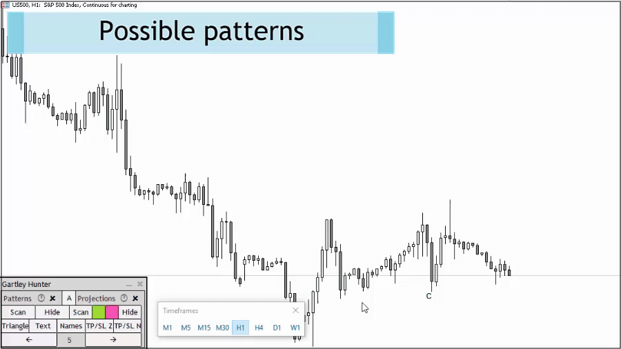 图片[2]-Mql5官网 Gartley Hunter MT4 外汇EA-EA侦探社 - 全球领先的MQL5官网外汇EA机器人MT4自动化交易EA资源免费分享网站