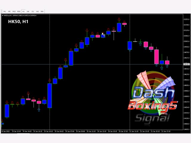 图片[8]-Mql5官网 Dash Boxing5 Signal 外汇EA-EA侦探社 - 全球领先的MQL5官网外汇EA机器人MT4自动化交易EA资源免费分享网站